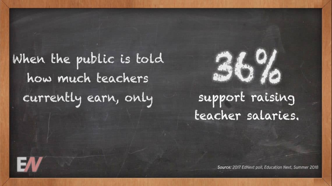 EdStat: Should the Public is Told Exactly how much Teachers Currently Earn, Only 36 Percent Support Raising Teacher Salaries