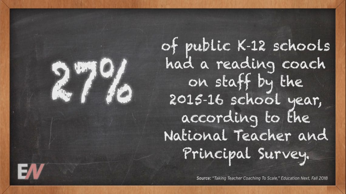 EdStat: Twenty-Seven Percent of Public K?12 Schools were built with a Reading Coach on Staff because of the 2015?16 School Year, As per the National Teacher and Principal Survey