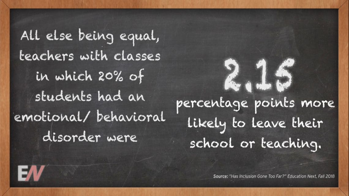 EdStat: All Else Being Equal, Teachers with Classes in which Twenty percent of scholars had an Emotional/ Behavioral Disorder were 2.15 Percentage Points Very likely to Leave Their School or Teaching