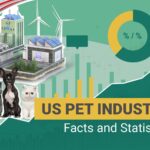 Pet Industry Statistics US