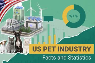 Pet Industry Statistics US