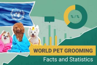 World Pet grooming Facts and Statistics