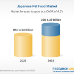 Japan Pet Food Market Forecast & Company Analysis 2024-2032, Featuring Mars, GEX Corporation, Royal Canin, Hill's Pet Nutrition, Unicharm, Inaba-Petfood, Maruha Nichiro and Nippon Pet Food