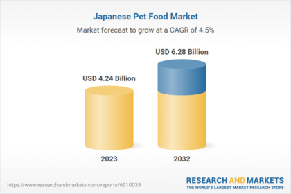 Japan Pet Food Market Forecast & Company Analysis 2024-2032, Featuring Mars, GEX Corporation, Royal Canin, Hill's Pet Nutrition, Unicharm, Inaba-Petfood, Maruha Nichiro and Nippon Pet Food